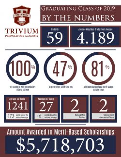 info graphic, 5.7 million in scholarships