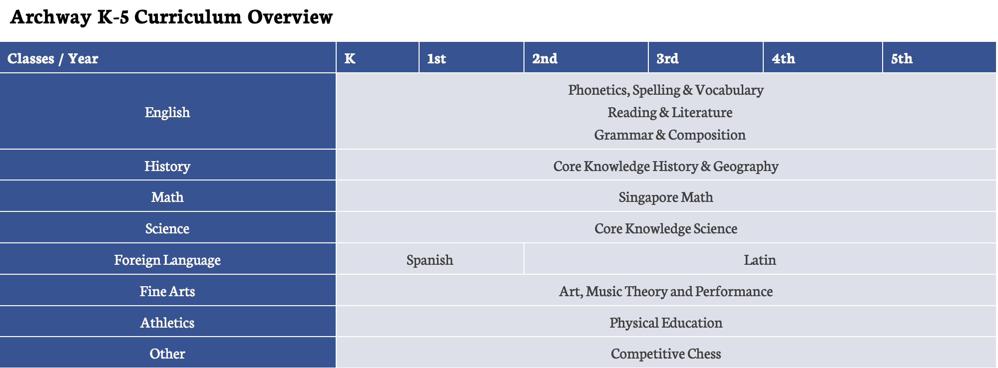 Great Hearts Archway Trivium curriculum